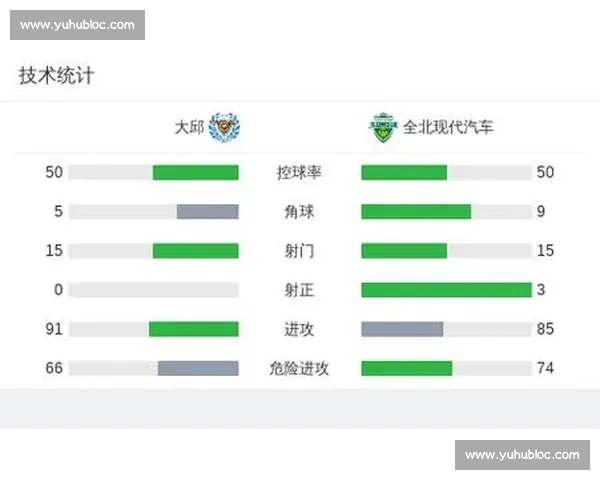全晋旴蝉联 K1 月最佳:7 场 5 球 1 助助全北稳居榜首 全晋旴蝉联 K1 月最佳:7 场 5 球 1 助助全北稳居榜首