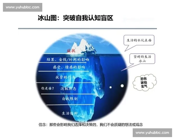 800 次练习:突破认知盲区的关键阈值 800 次练习:突破认知盲区的关键阈值
